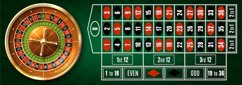 mẹo roulette